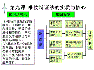 唯物辩证法的实质与核心ppt课件.ppt