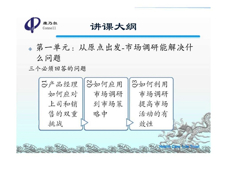 基于市场深刻洞察的处方药产品经理市场调研课件.ppt_第2页