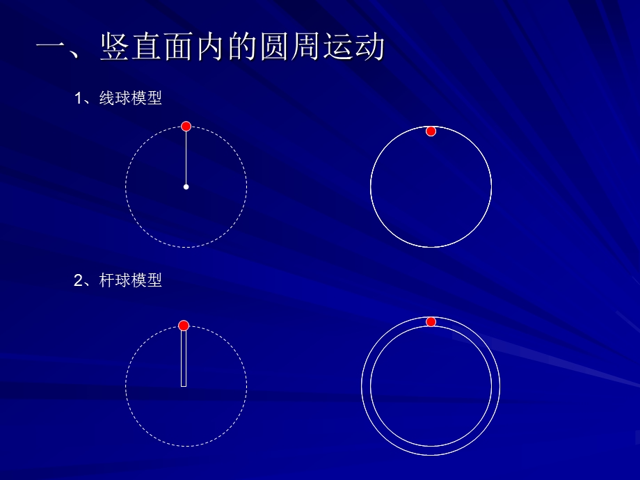 圆周运动中的临界问题ppt课件.ppt_第1页