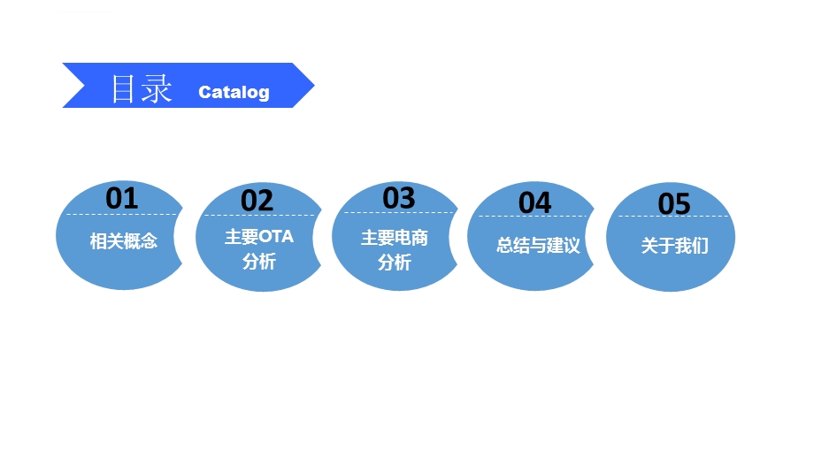 国内在线旅游企业分析ppt课件.ppt_第2页