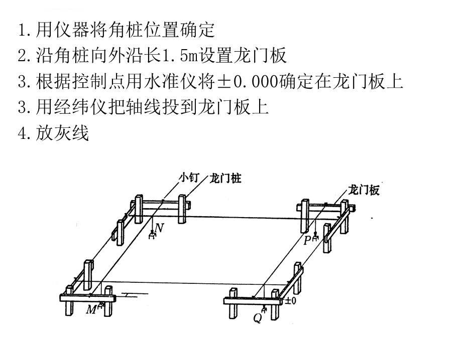 基坑土方开挖与步骤ppt课件.ppt_第3页