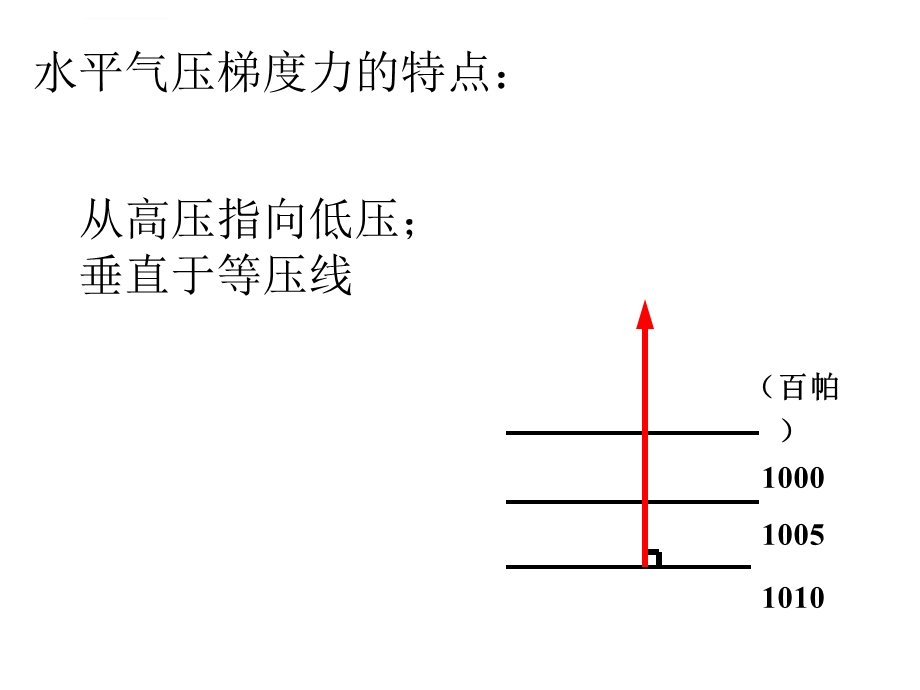 大气的水平运动风ppt课件.ppt_第3页