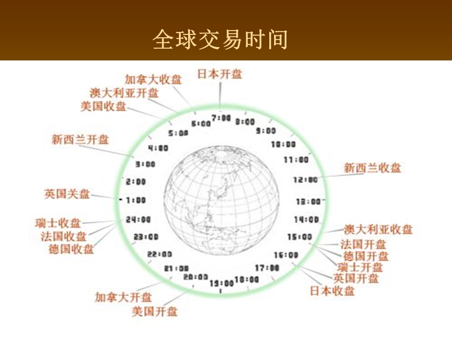 基础培训教材课件.ppt_第2页