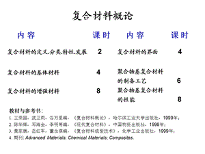 复合材料的历史发展应用解析ppt课件.ppt