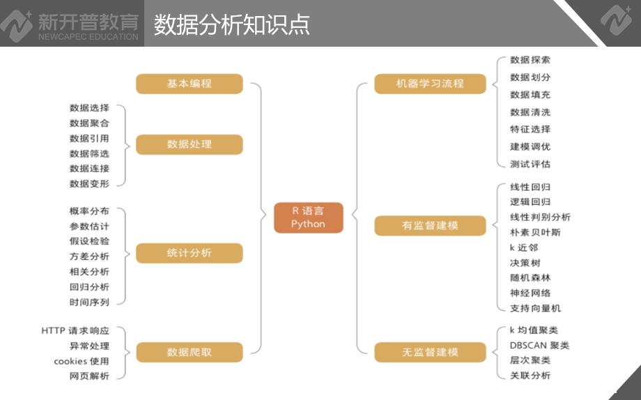 大数据之数据分析ppt课件.pptx_第2页