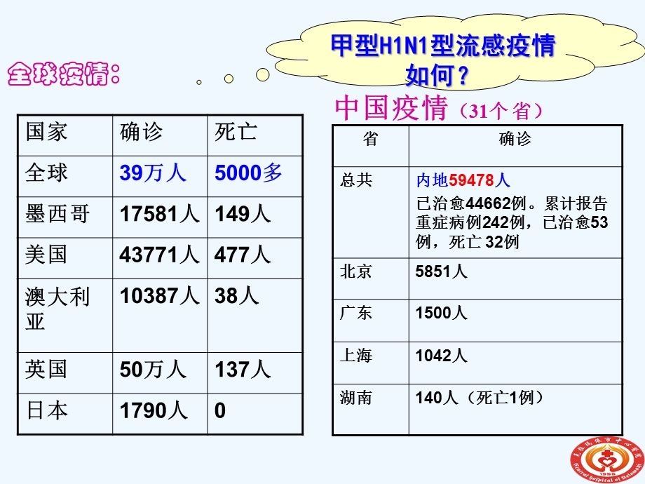 呼吸系统疾病病人常见症状体征护理课件.ppt_第3页