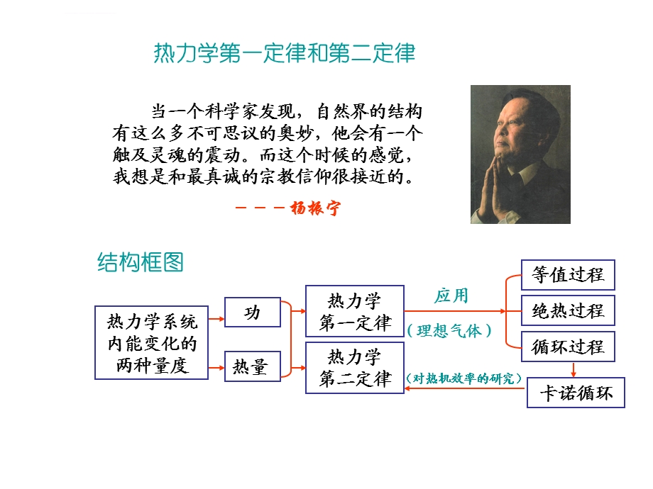 大学物理热力学基本概念ppt课件.ppt_第1页