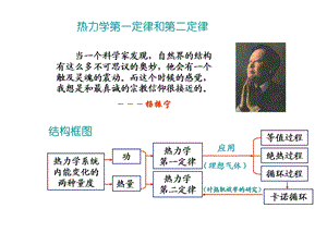 大学物理热力学基本概念ppt课件.ppt