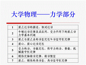 大学物理力学总结ppt课件.ppt