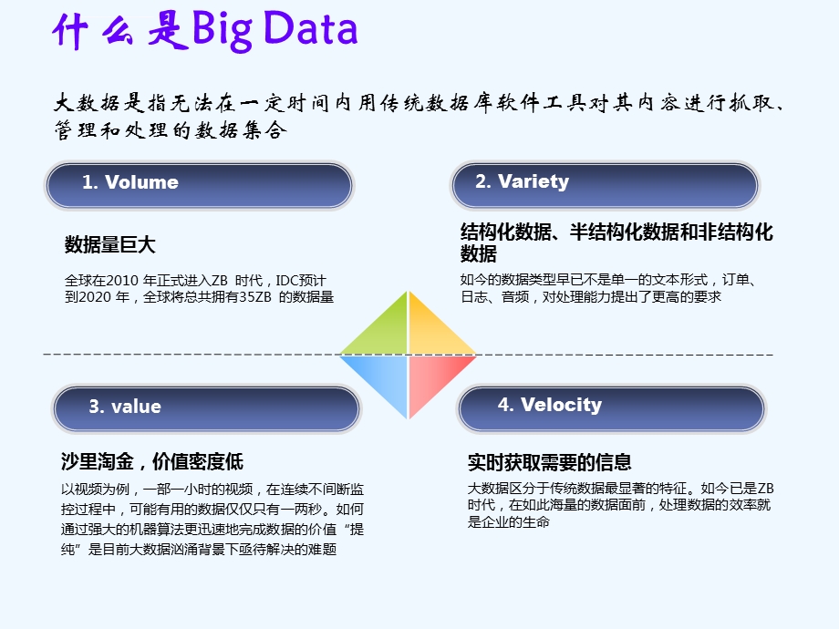 大数据背景下的电子商务ppt课件.ppt_第3页