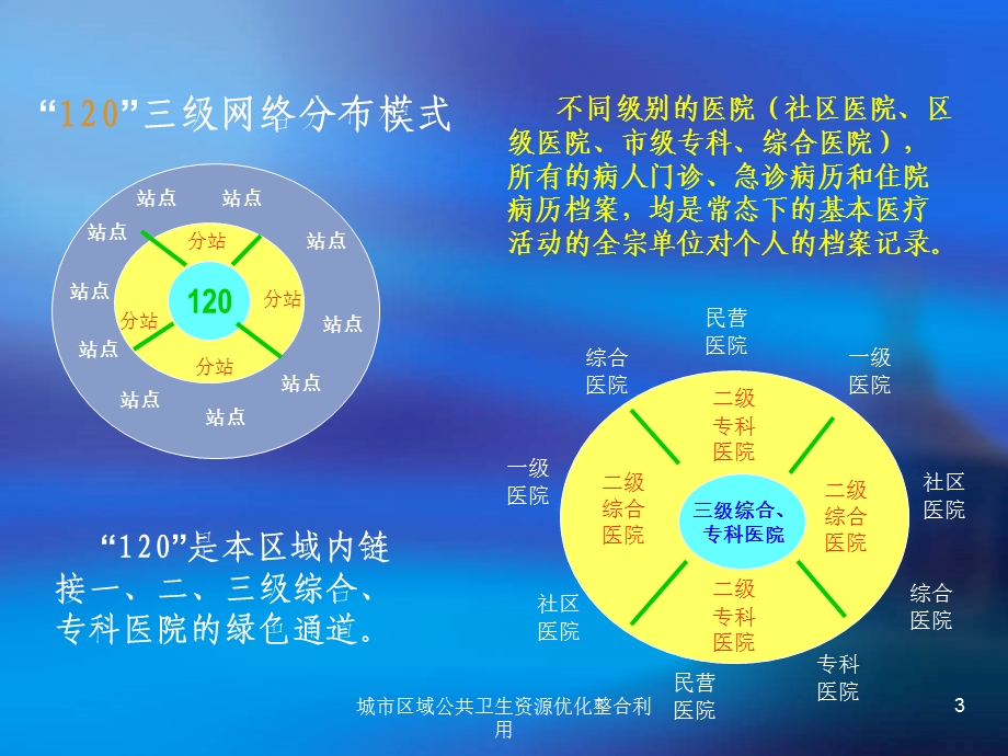 城市区域公共卫生资源优化整合利用培训课件.ppt_第3页