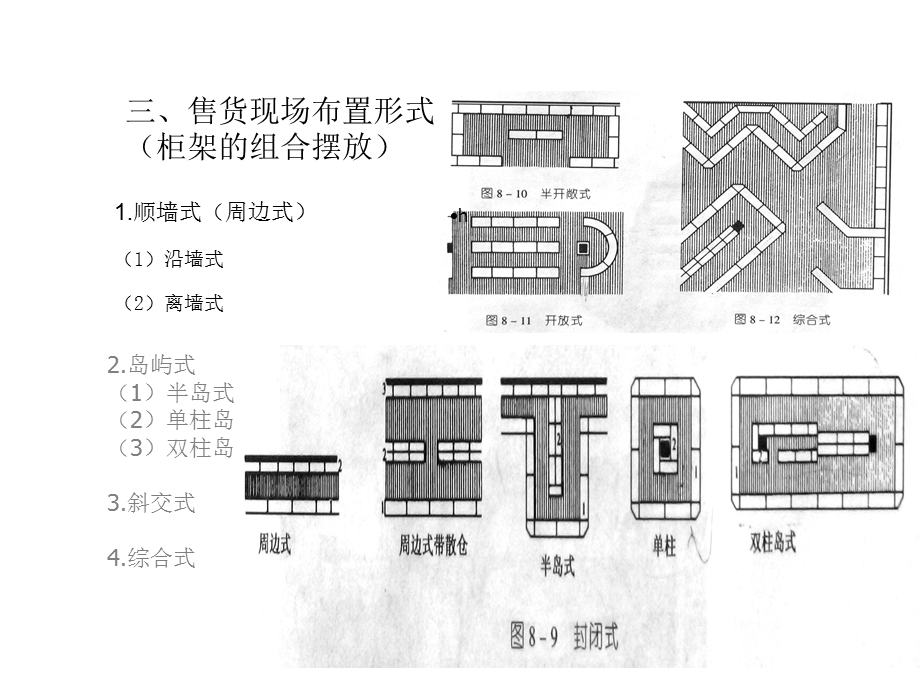 商业环境的内部空间设计课件.ppt_第3页