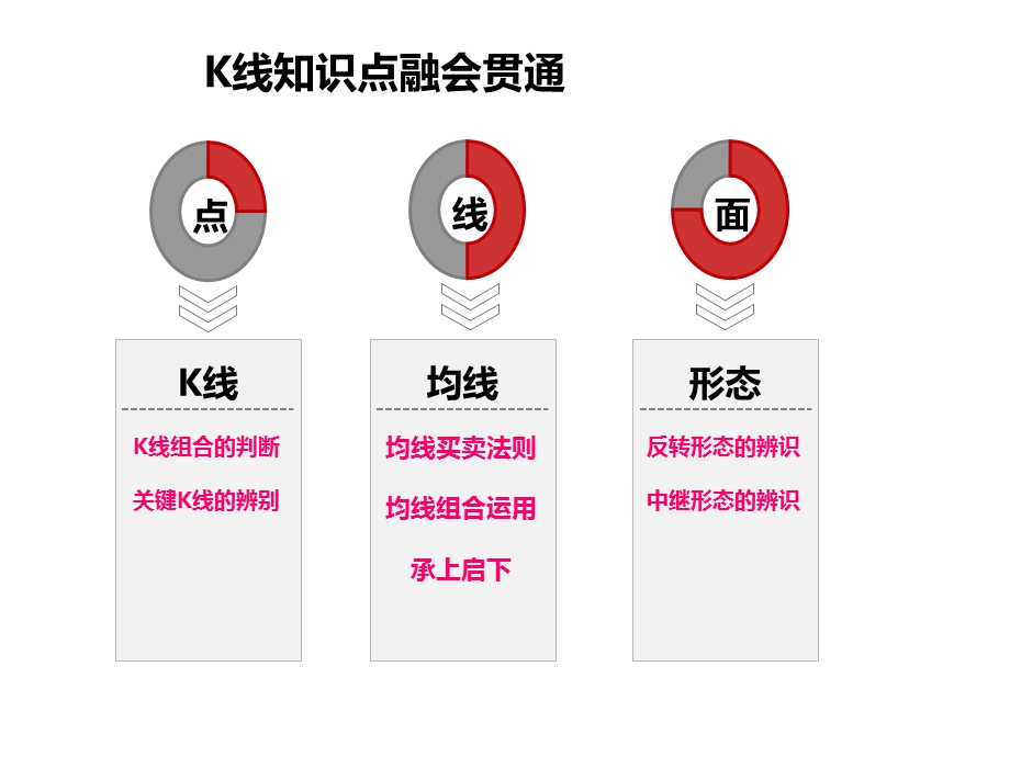 均线知识点汇总大全课件.ppt_第2页