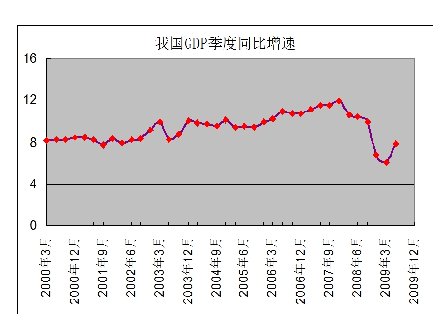 四季度震荡走势的获利模型课件.ppt_第3页