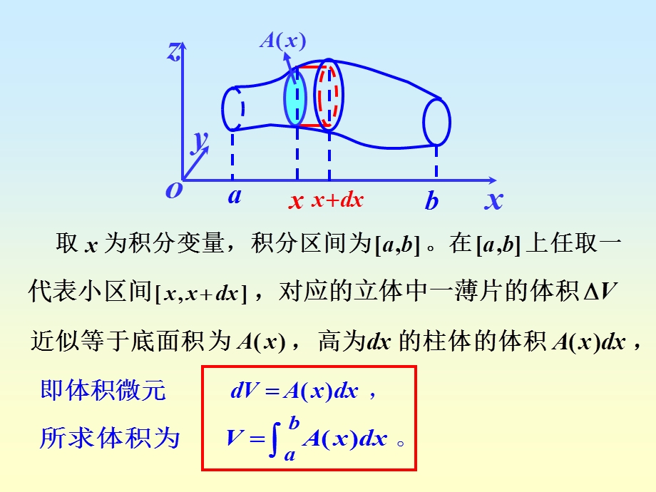 定积分的应用（体积物理应用）ppt课件.ppt_第2页