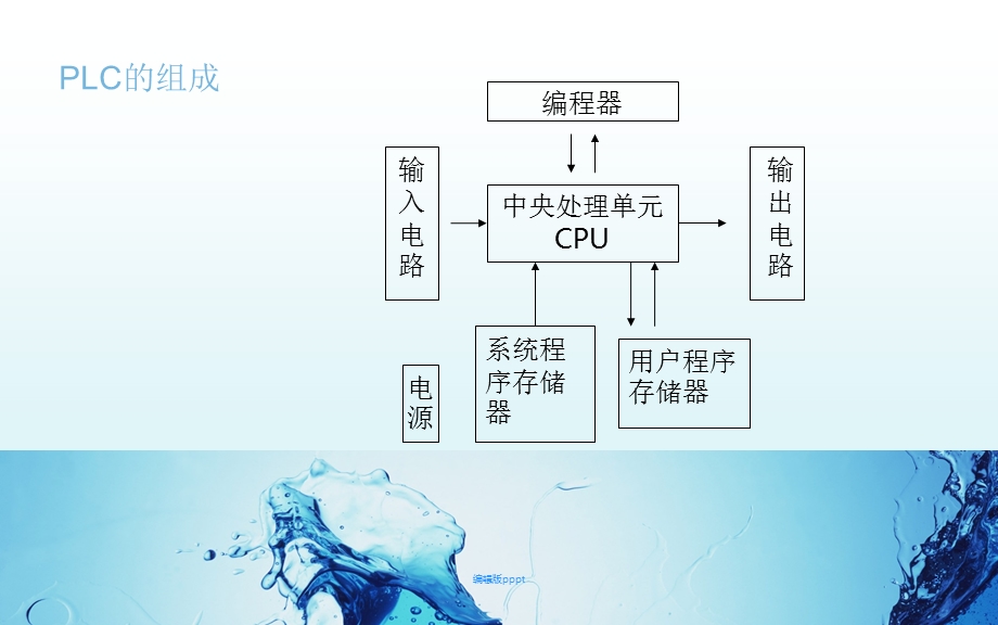 基于plc自动售货机控制系统设计课件.ppt_第3页