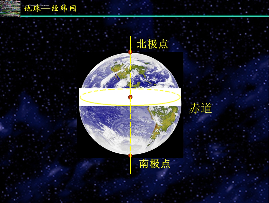 地球地球仪经纬网ppt课件.ppt_第3页