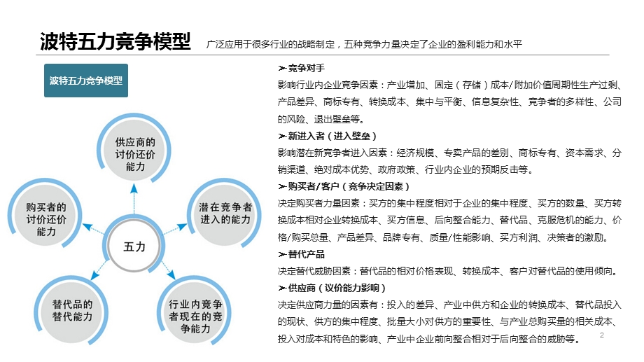 商业分析模型ppt课件.pptx_第2页