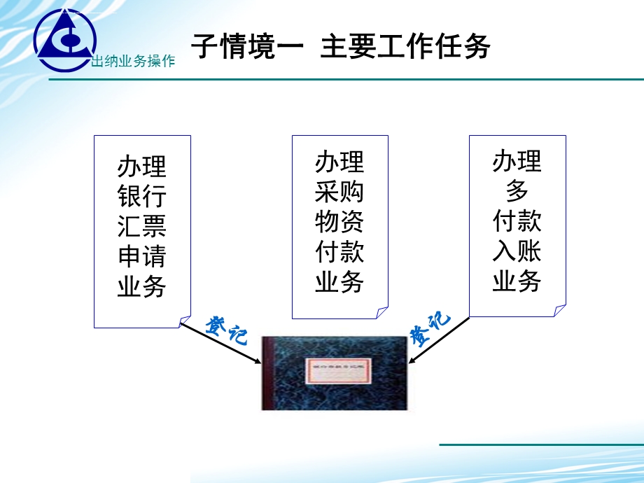 子情境三银行汇票教学教案ppt课件.ppt_第3页