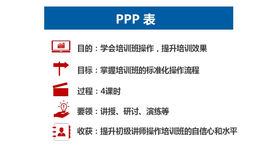 培训班操作(专职讲师培训课程)课件.pptx_第3页