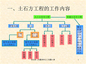 土石方工程量计量ppt课件.ppt