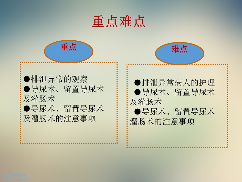 基础护理学排泄护理ppt课件.ppt_第3页