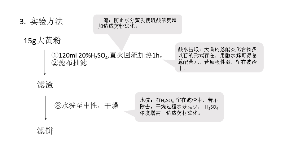 实验二大黄中大黄素的提取ppt课件.pptx_第3页