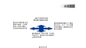 商会第一届会员大会暨成立大会活动策划方案.pptx