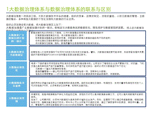 大数据治理解决方案ppt课件.pptx