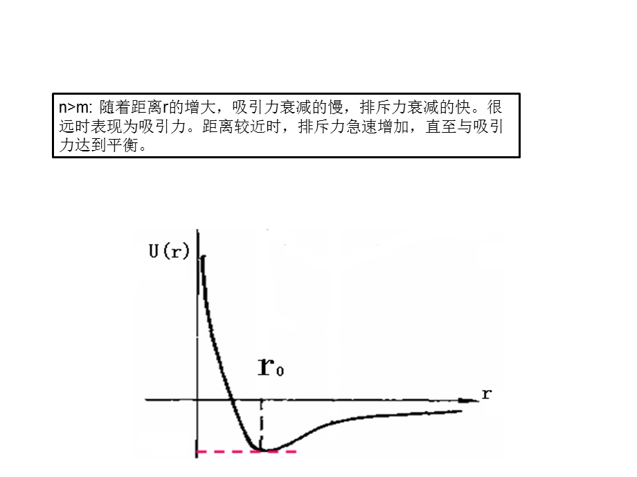 固体物理22结合力和结合能课件.ppt_第3页