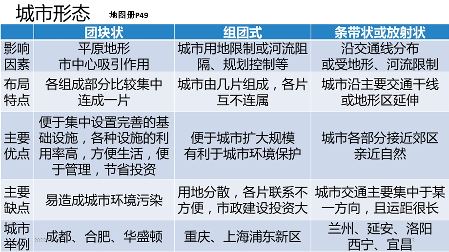 城市内部空间结构及其成因分析课件.ppt_第2页