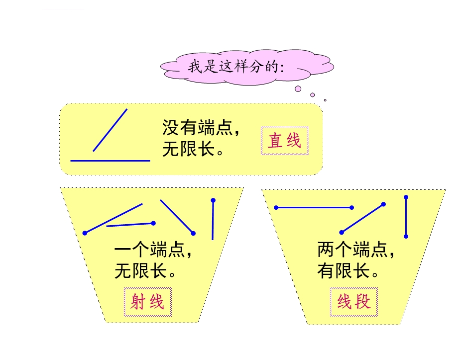 复习总结平面图形ppt课件.ppt_第2页