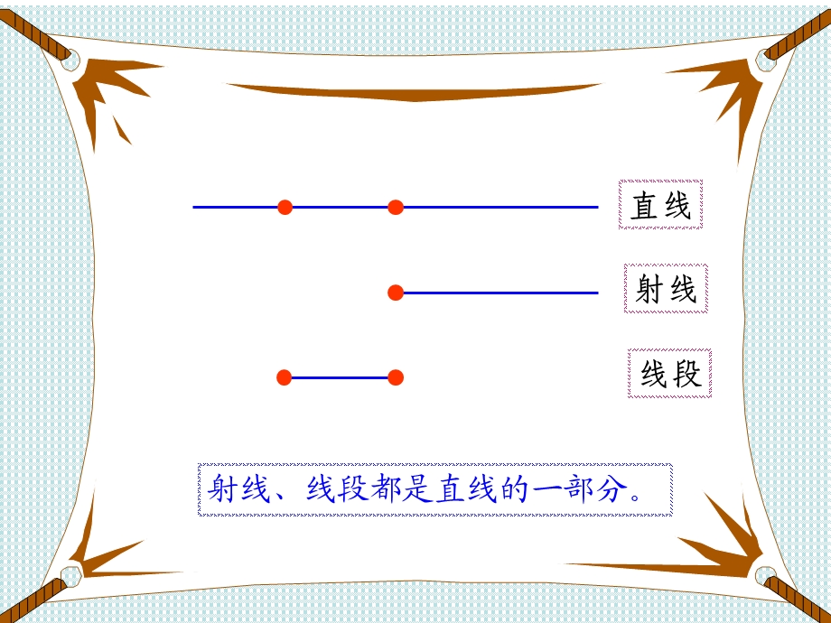 复习总结平面图形ppt课件.ppt_第3页