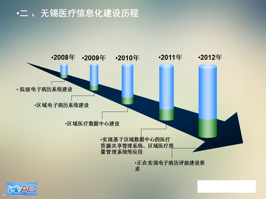 基于电子病历的区域医疗信息共享课件.ppt_第3页