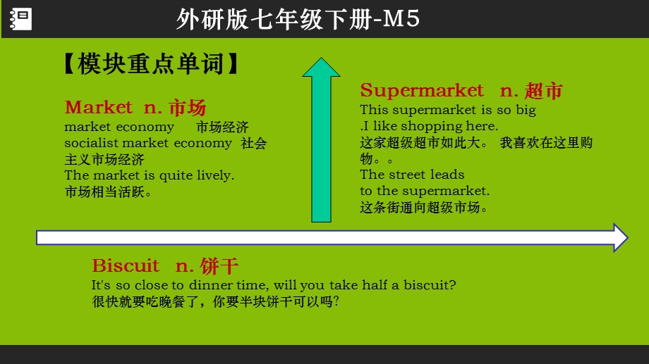 外研版七年级英语下册M5课件.pptx_第2页