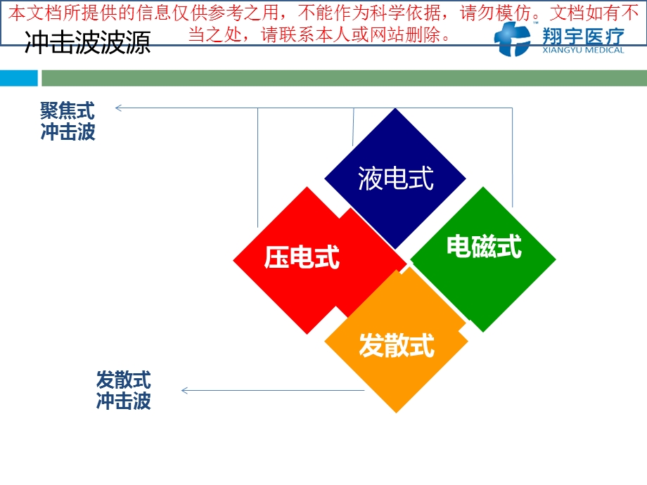 国产气动弹道式体外冲击波治疗仪培训课件.ppt_第3页