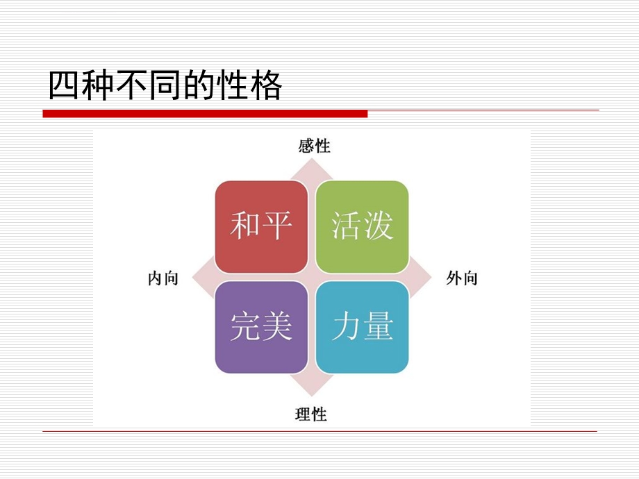 四种性格分析ppt课件.ppt_第3页