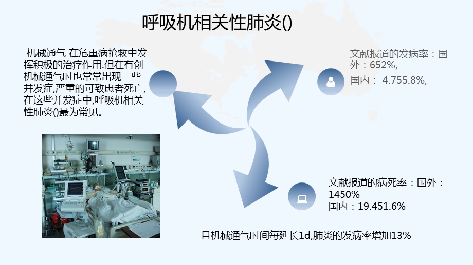 呼吸机相关性肺炎的集束化护理课件.pptx_第1页