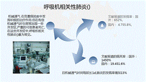 呼吸机相关性肺炎的集束化护理课件.pptx