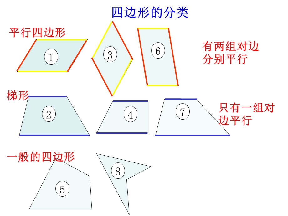 四年级数学下册四边形分类7课件北师大版.ppt_第3页