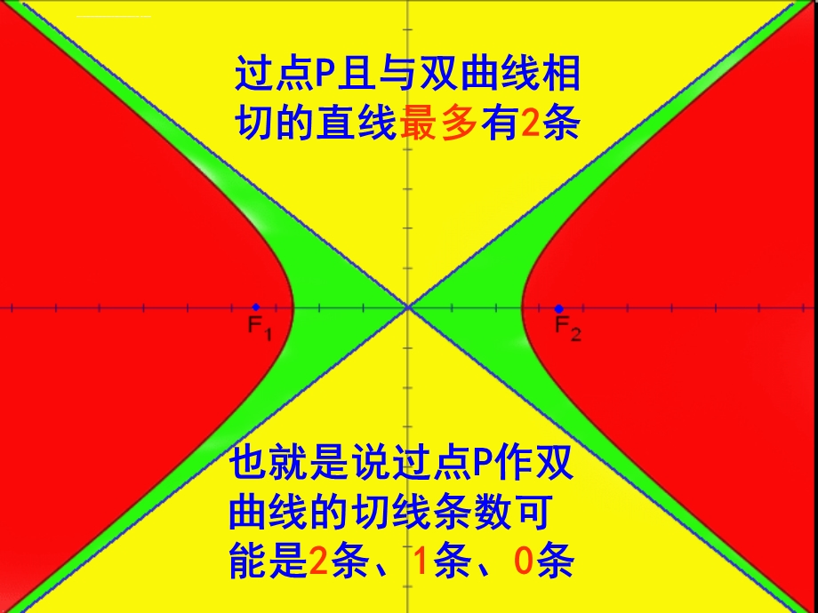 图形判断直线及双曲线位置关系(用)ppt课件.ppt_第3页