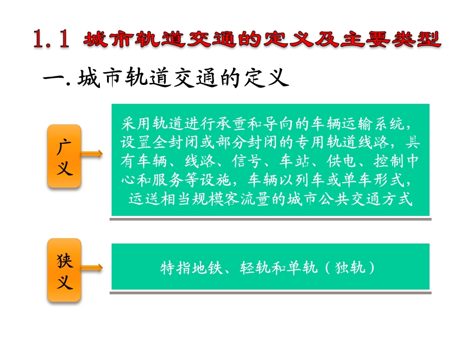 城市轨道交通概论课件.ppt_第2页