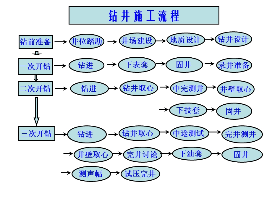 地质录井基本认识ppt课件.ppt_第3页