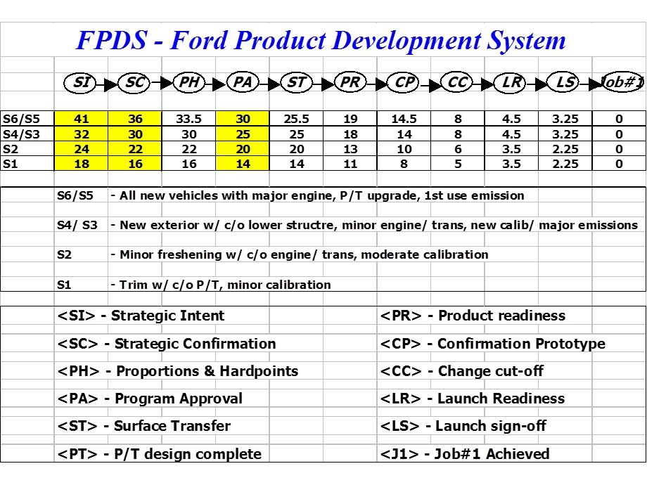 品策略及品牌管理课件.ppt_第3页