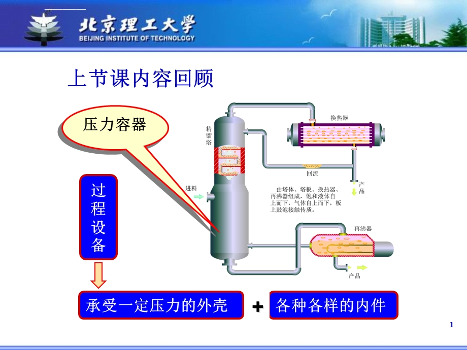 圆筒应力分析ppt课件.ppt_第2页