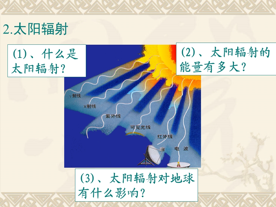 太阳对地球的影响PPT课件 20 人教版.ppt_第3页