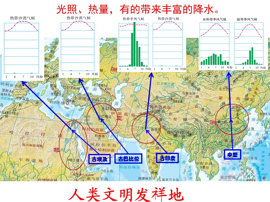 地形、气候、河流与人类活动的关系ppt课件.ppt_第3页