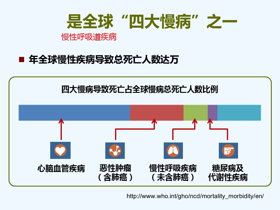 呼吸科门诊综合诊疗室课件.pptx_第2页