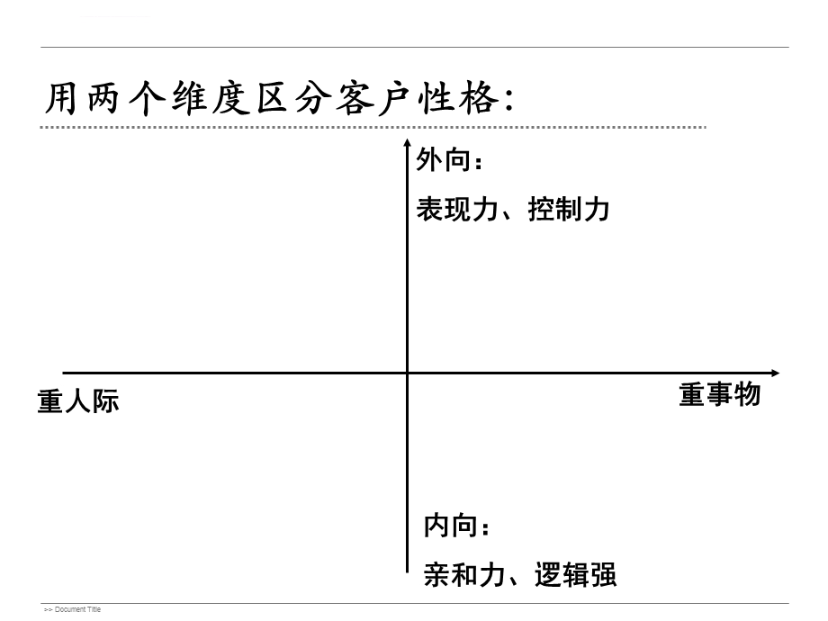 客户性格分析ppt课件.ppt_第1页