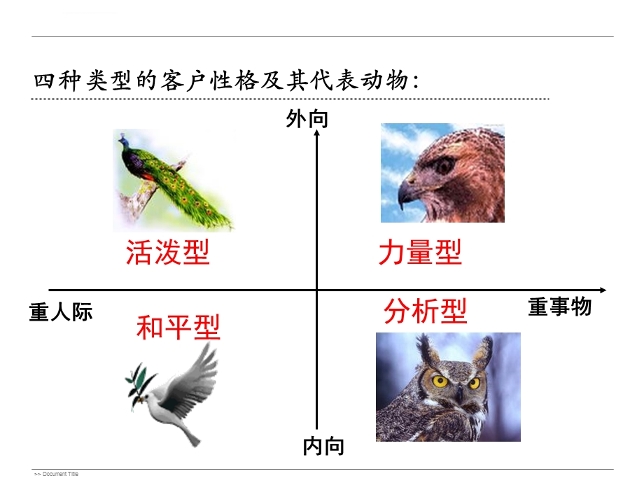 客户性格分析ppt课件.ppt_第2页